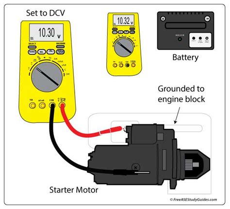 testing voltage drop of a starter solenoid|starter solenoid voltage readings.